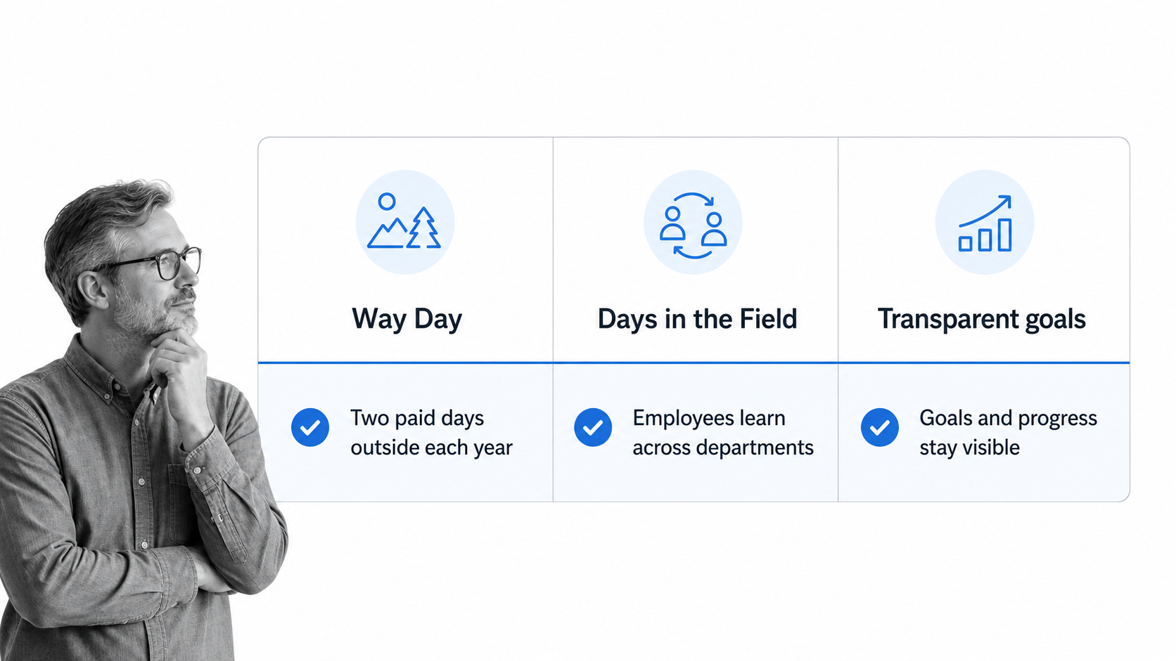 Comparison of REI Way Day, Southwest Days in the Field, and transparent workplace goals.