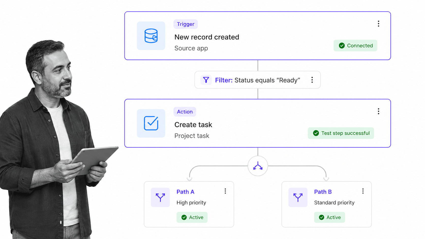 Zapier automation builder showing trigger, filter, and path branches