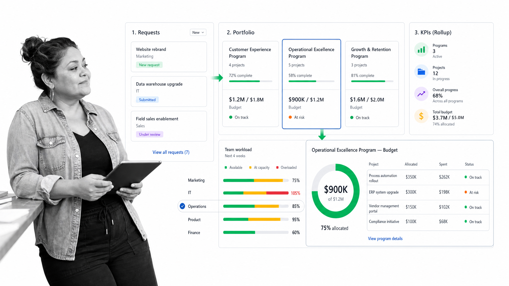 Wrike portfolio dashboard showing budget and workload status
