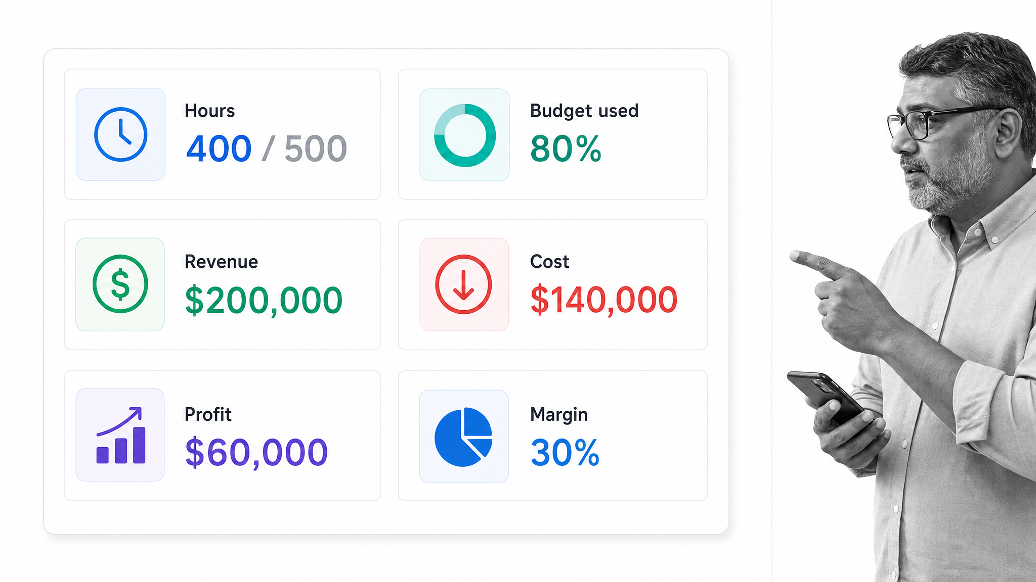 Teamwork client project budget, billable time, and profitability view