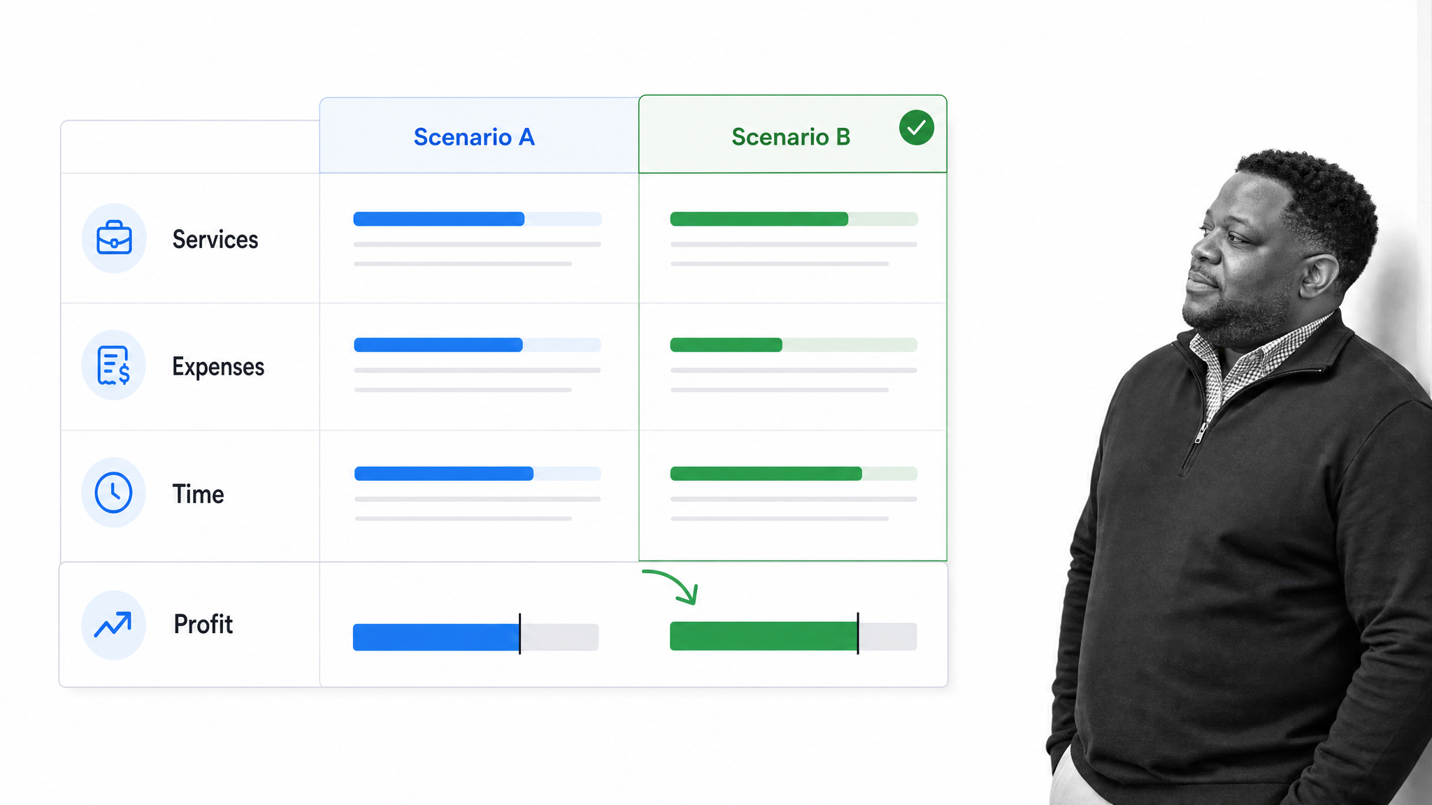 Productive project budget scenario with service costs and profit