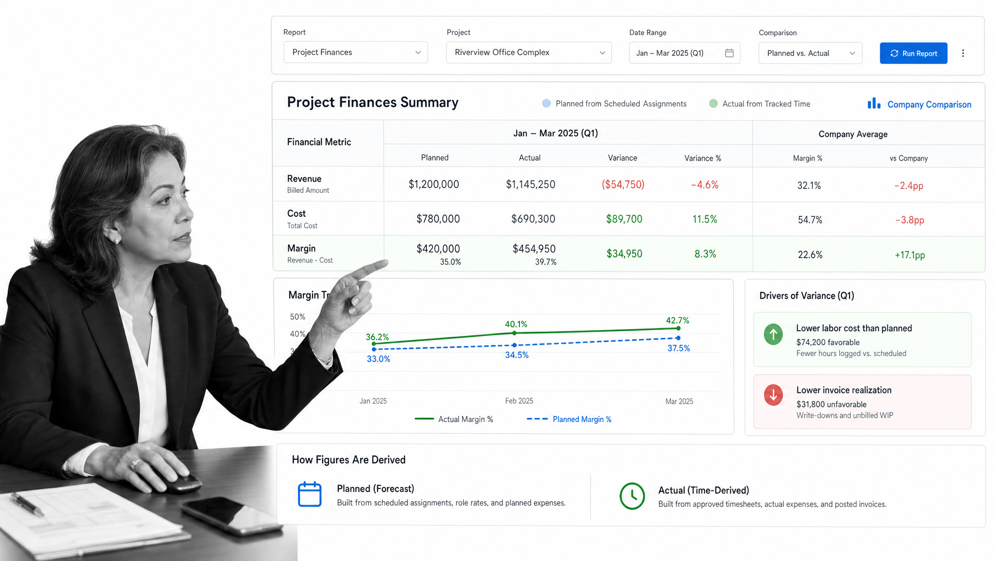 BigTime project finance report comparing planned and actual results