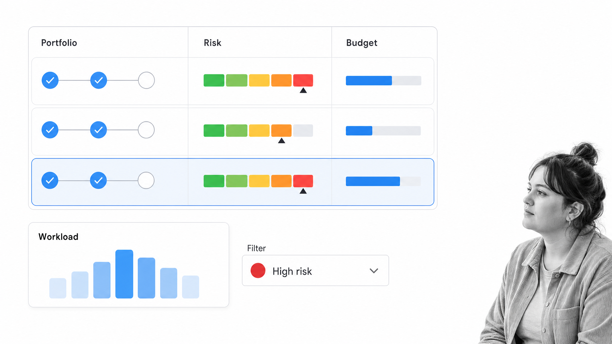 monday work management PMO portfolio board with workload and risk