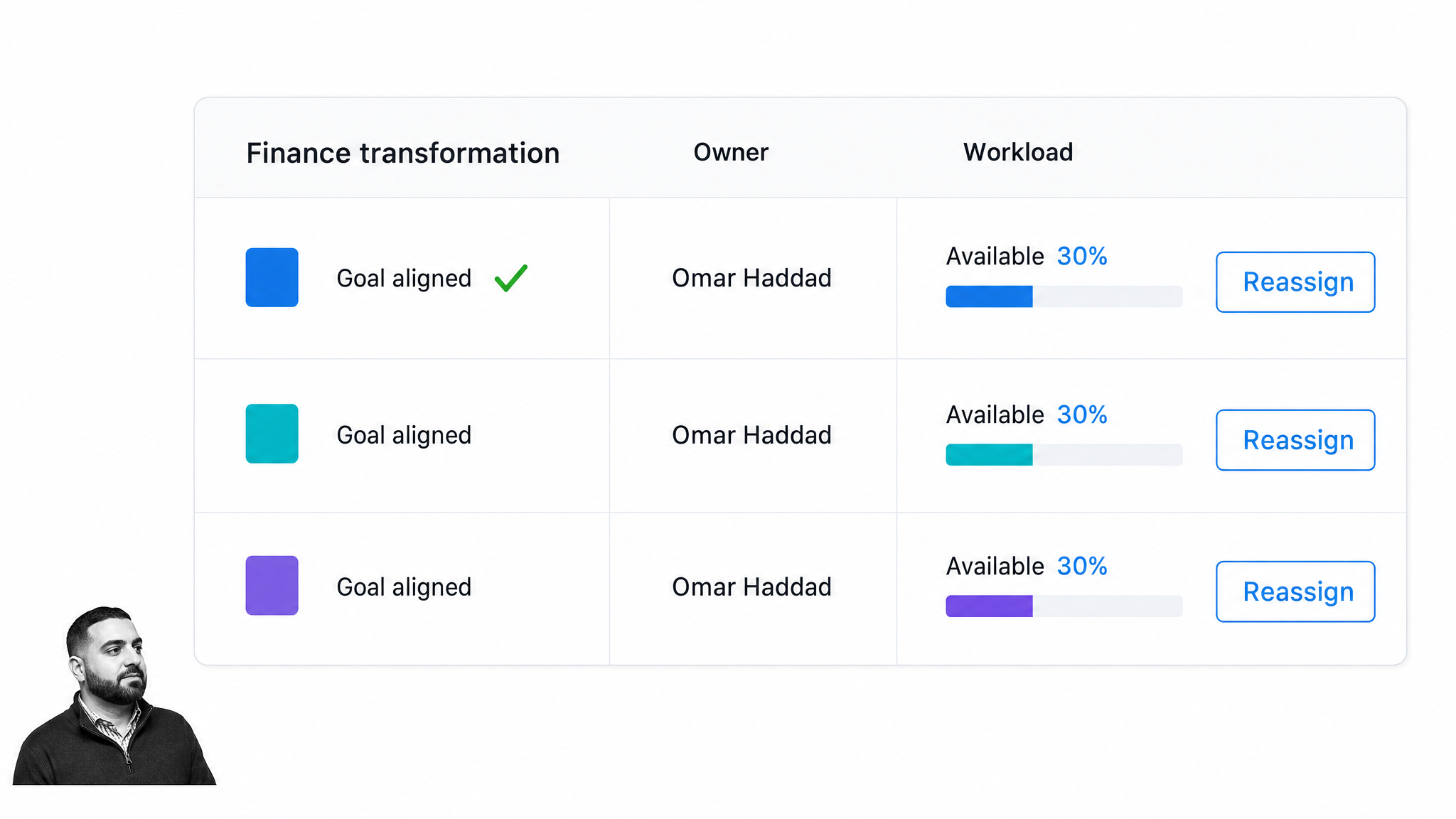 Asana finance transformation portfolio with goals and workload