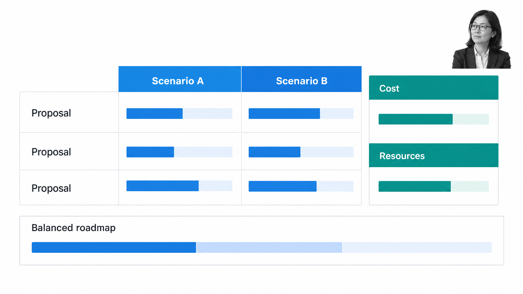 Microsoft Planner portfolio scenario comparing project investments