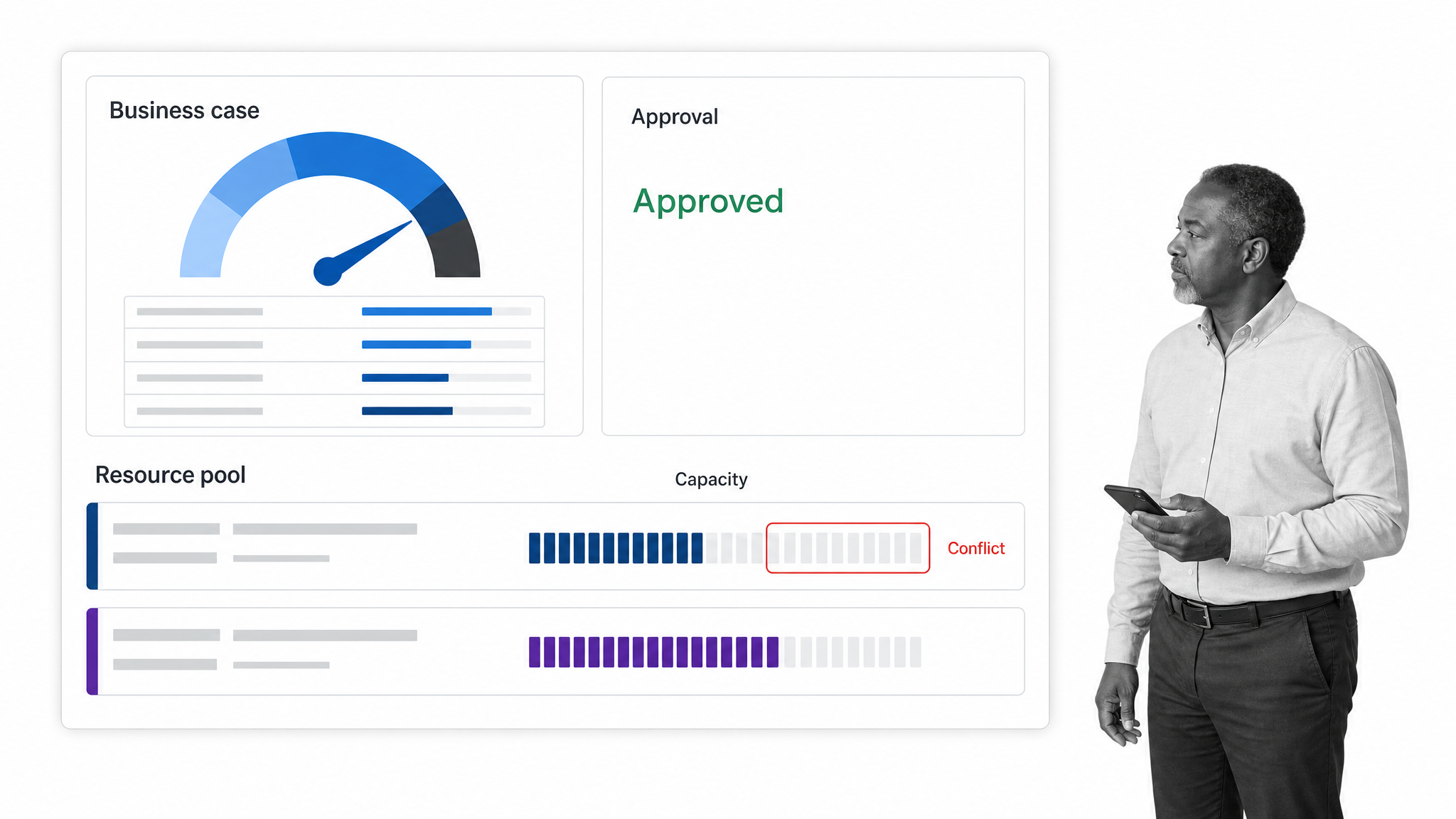 Adobe Workfront business case and enterprise resource planning view