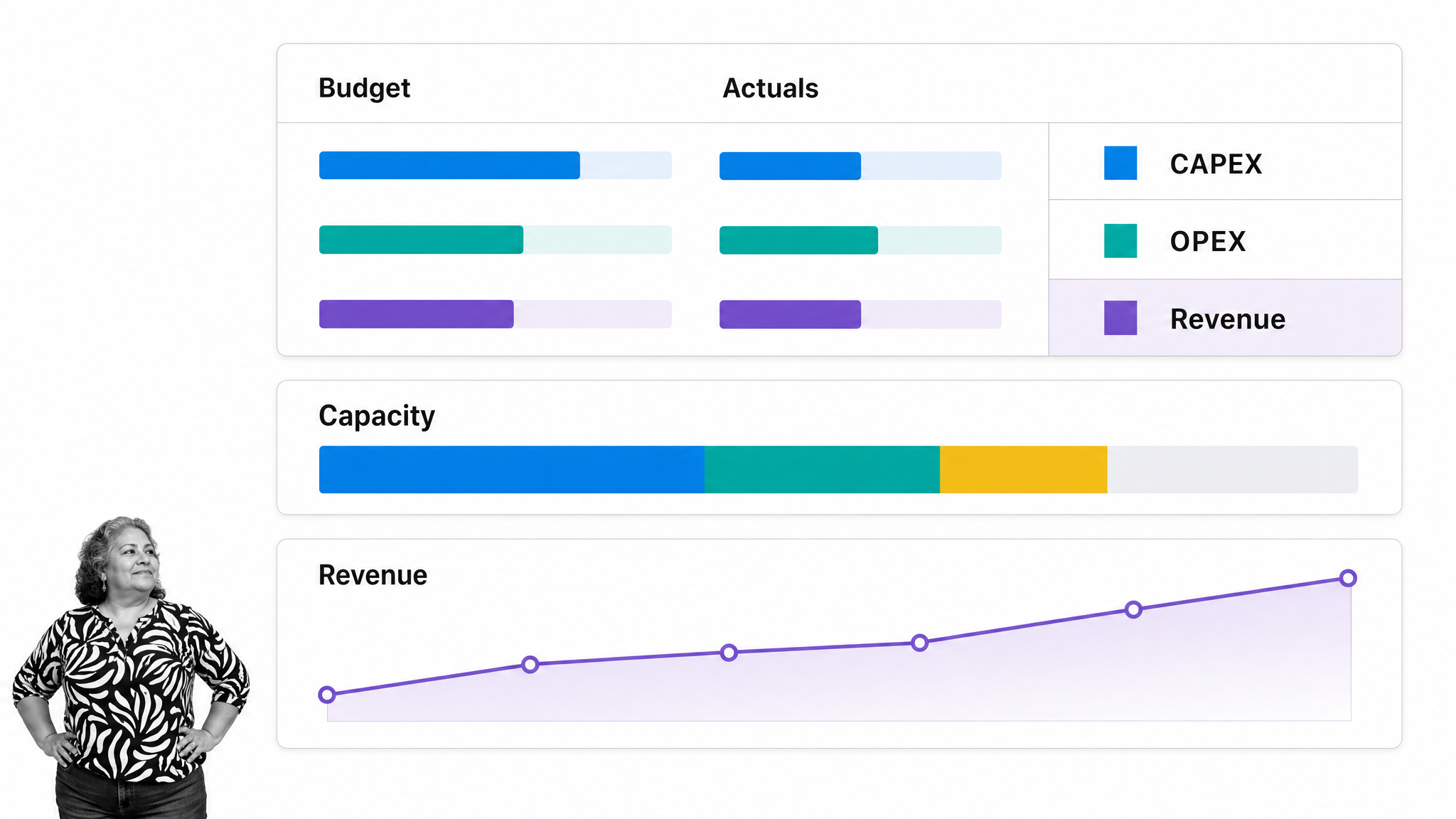 Planview AdaptiveWork project budget, actuals, and capacity workspace