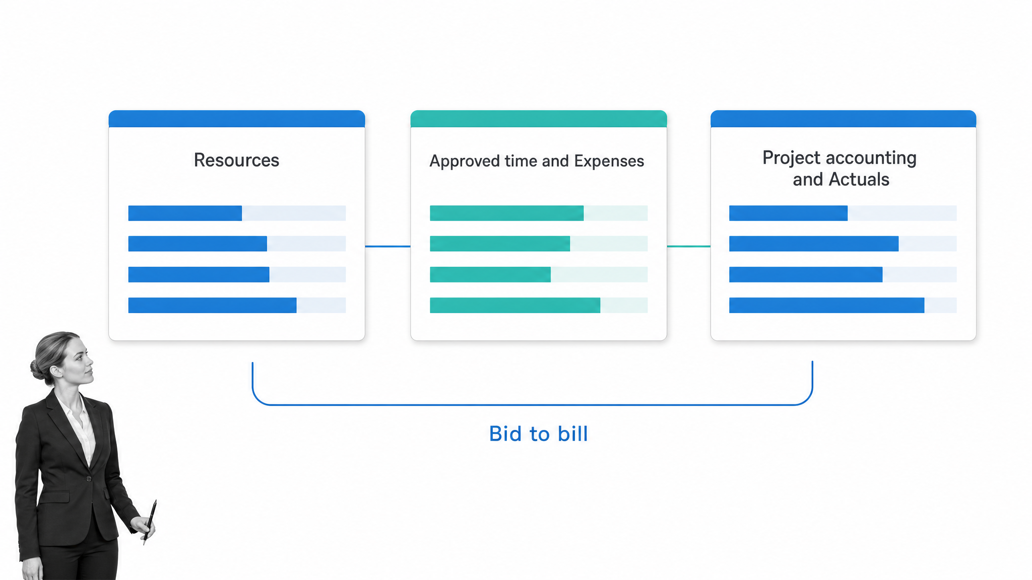 NetSuite SuiteProjects Pro project accounting with time and resources