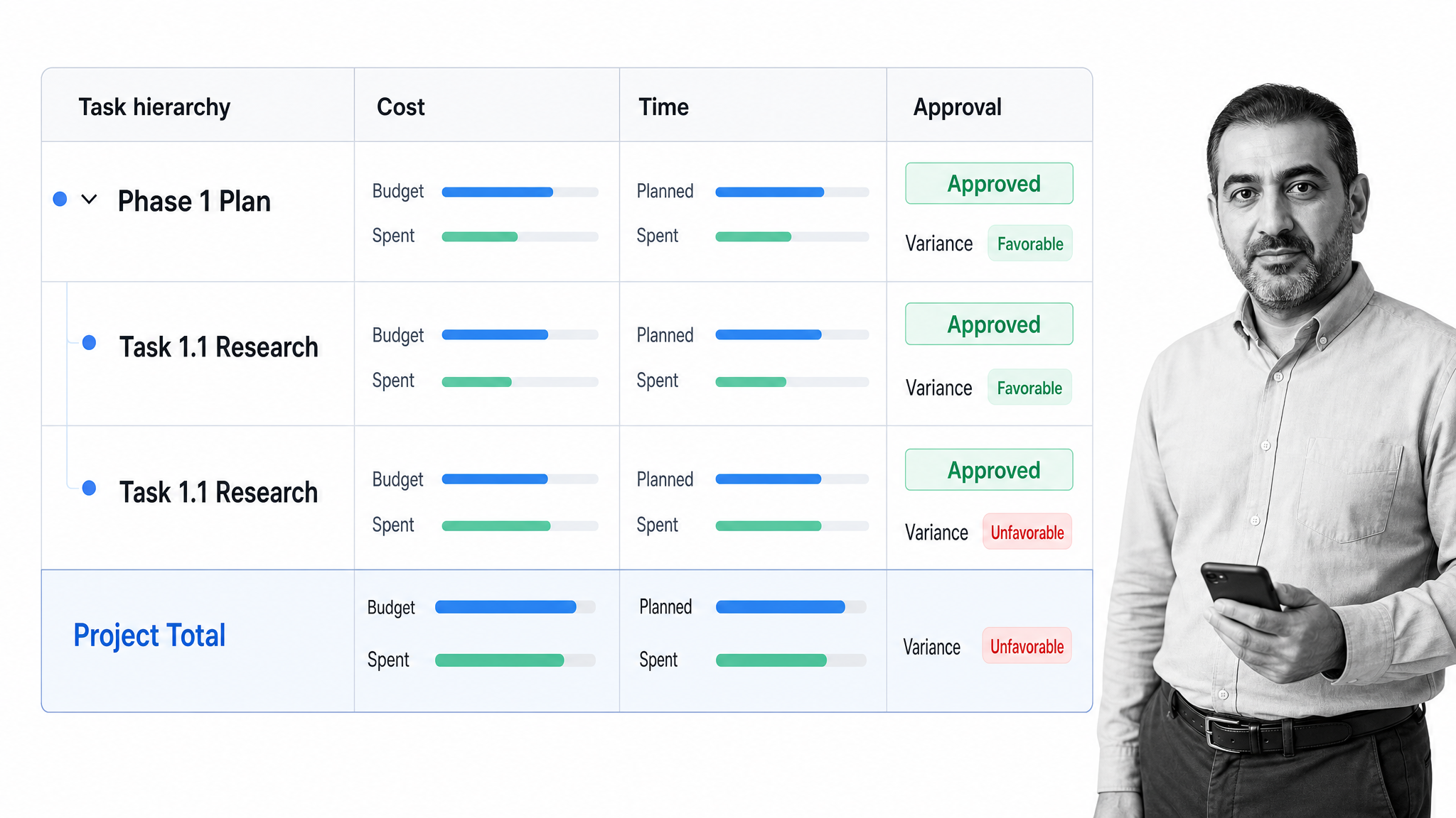 ClickUp project budget workspace with tasks, costs, and approvals