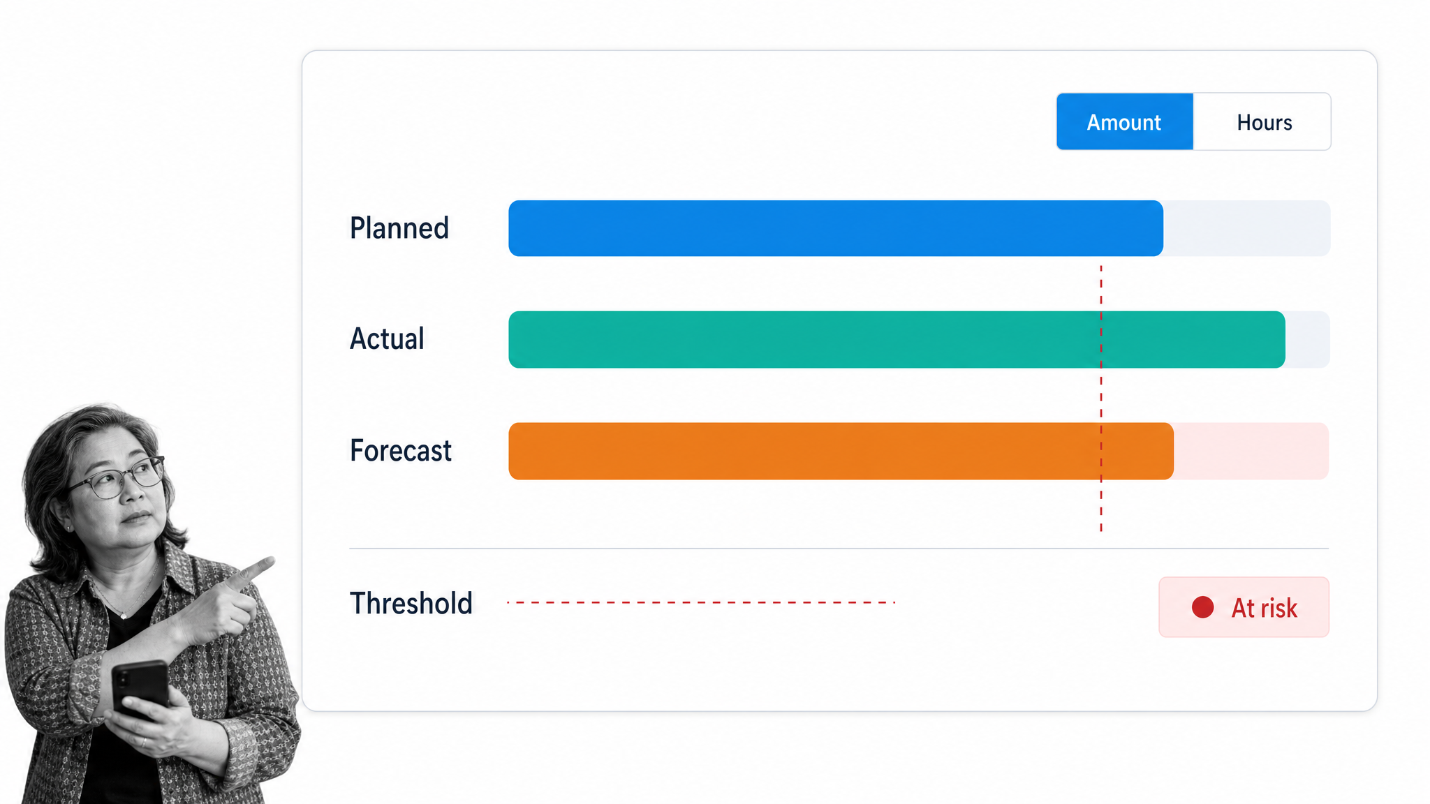 Zoho Projects planned versus actual budget and overrun alert