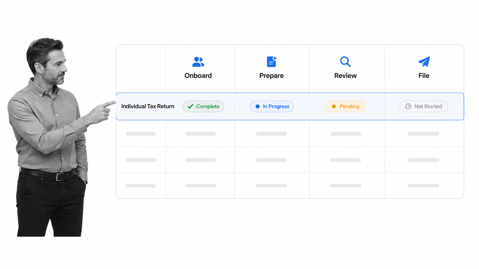 Accountants workflow software capability matrix showing onboard, prepare, review, and file stages
