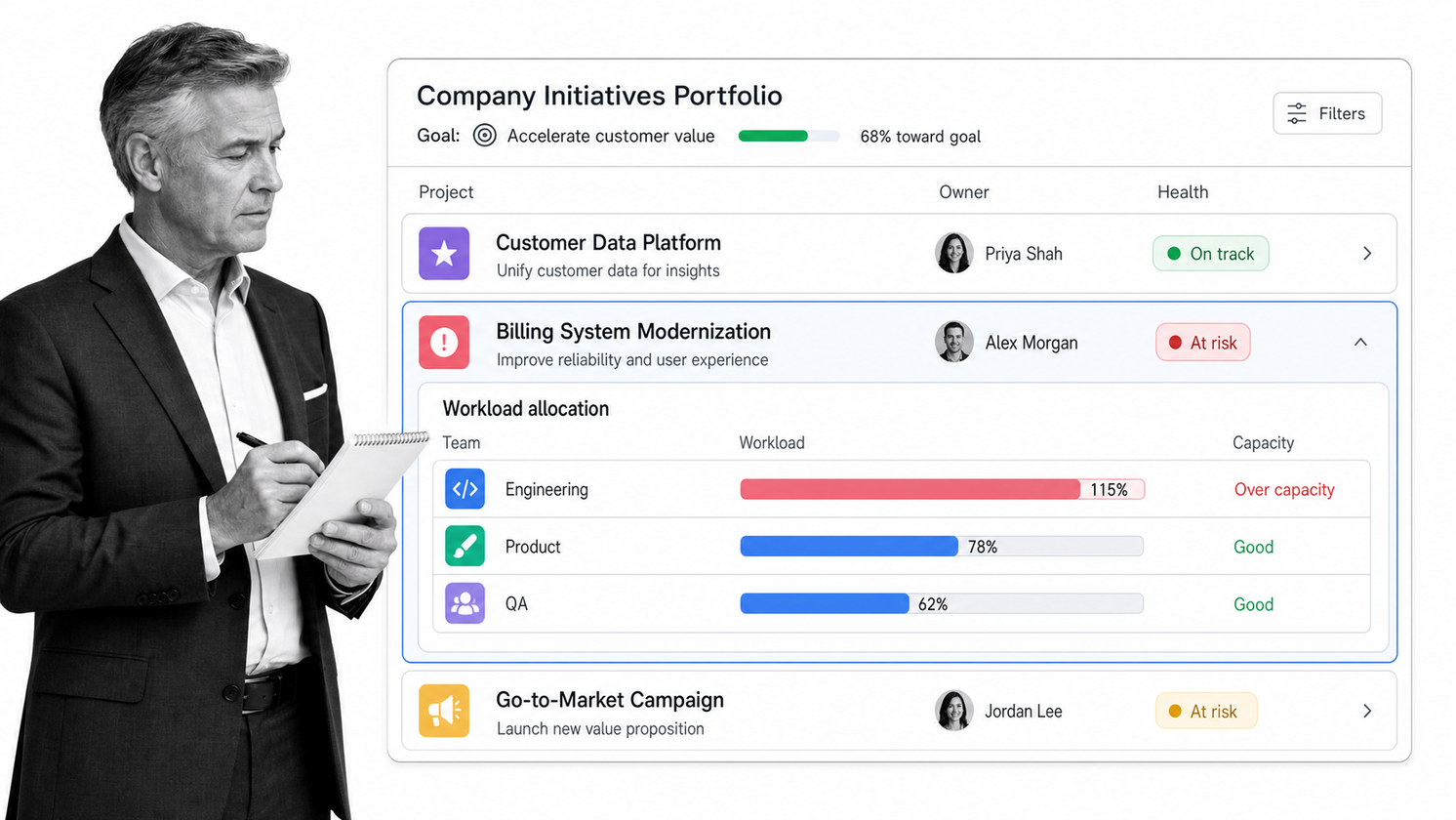 Asana portfolio view connecting project health, company goals, and team workload