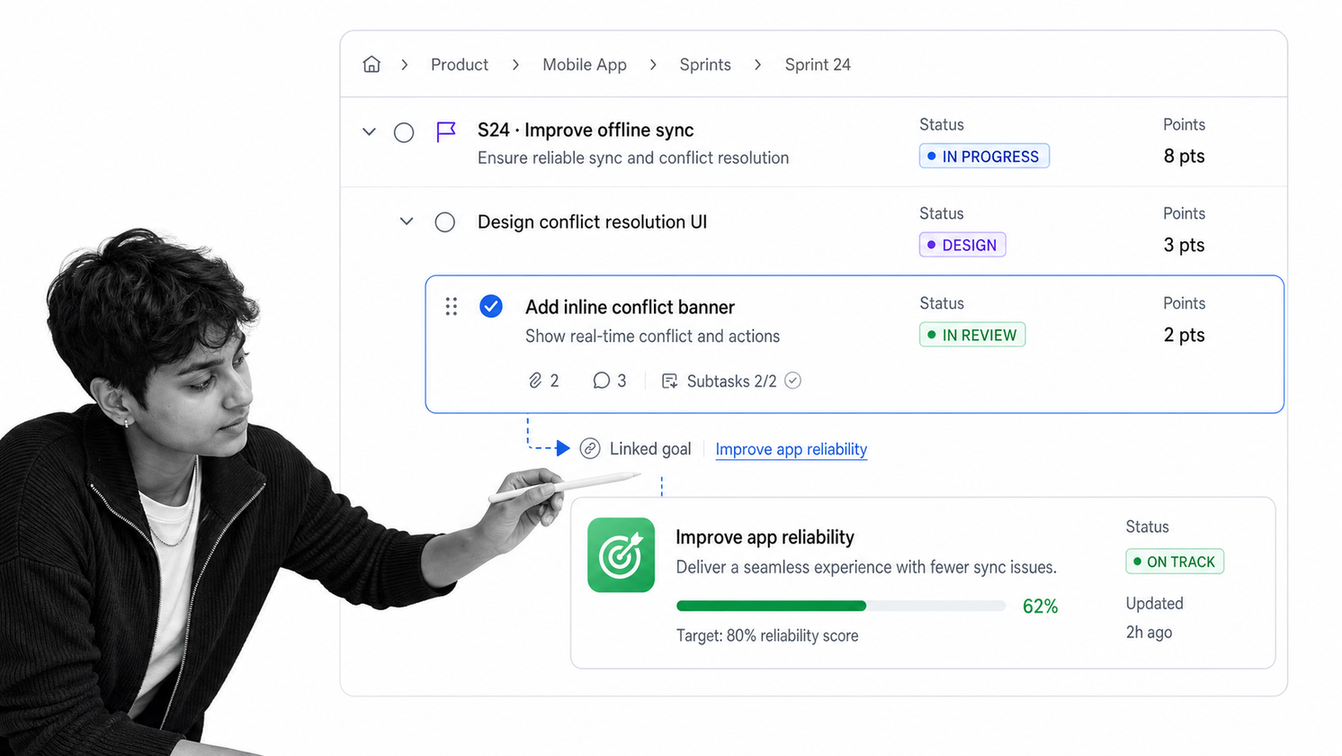 ClickUp sprint hierarchy with custom statuses, milestones, sprint points, and linked goals