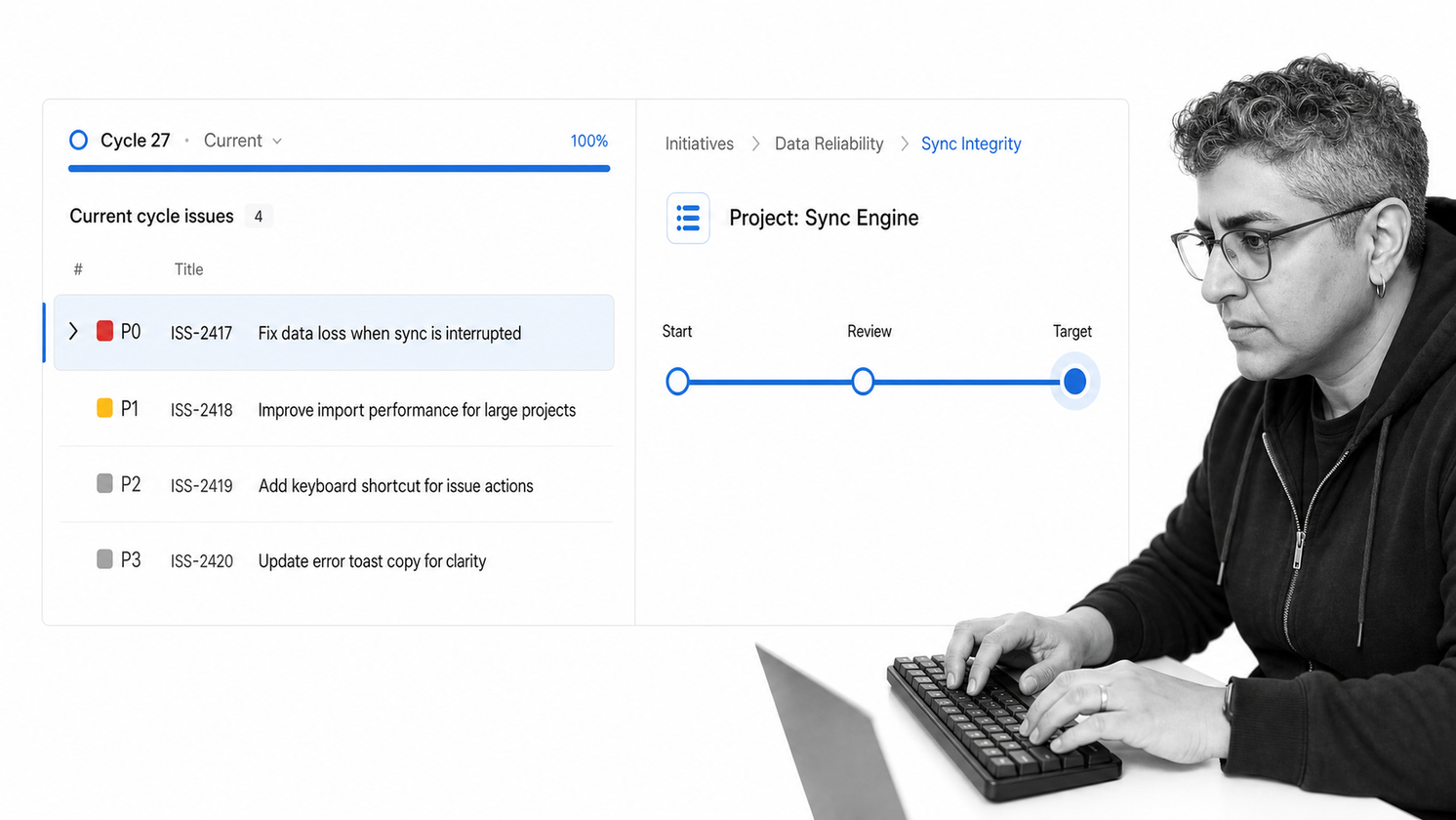 Linear current cycle with prioritized issues, project progress, and initiative context