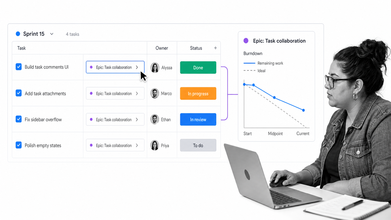 monday dev sprint task board connected to epics with a compact burndown view