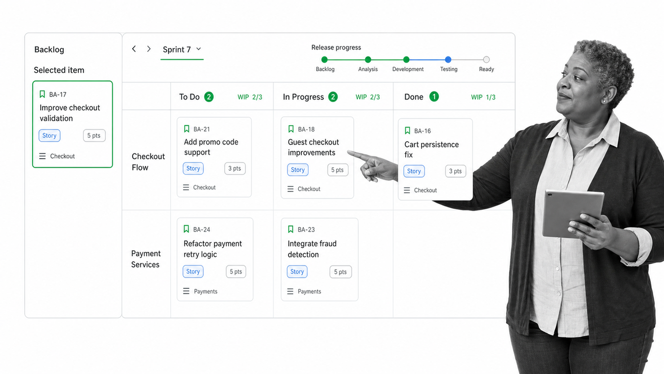 Zoho Sprints Scrum board with backlog, swimlanes, WIP limits, and release progress