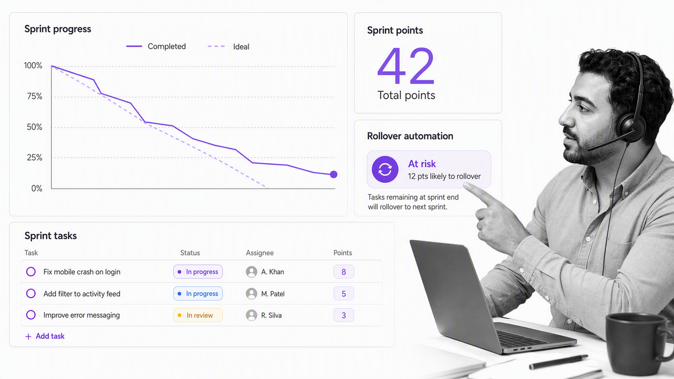 ClickUp sprint dashboard with burndown chart, task list, and sprint points