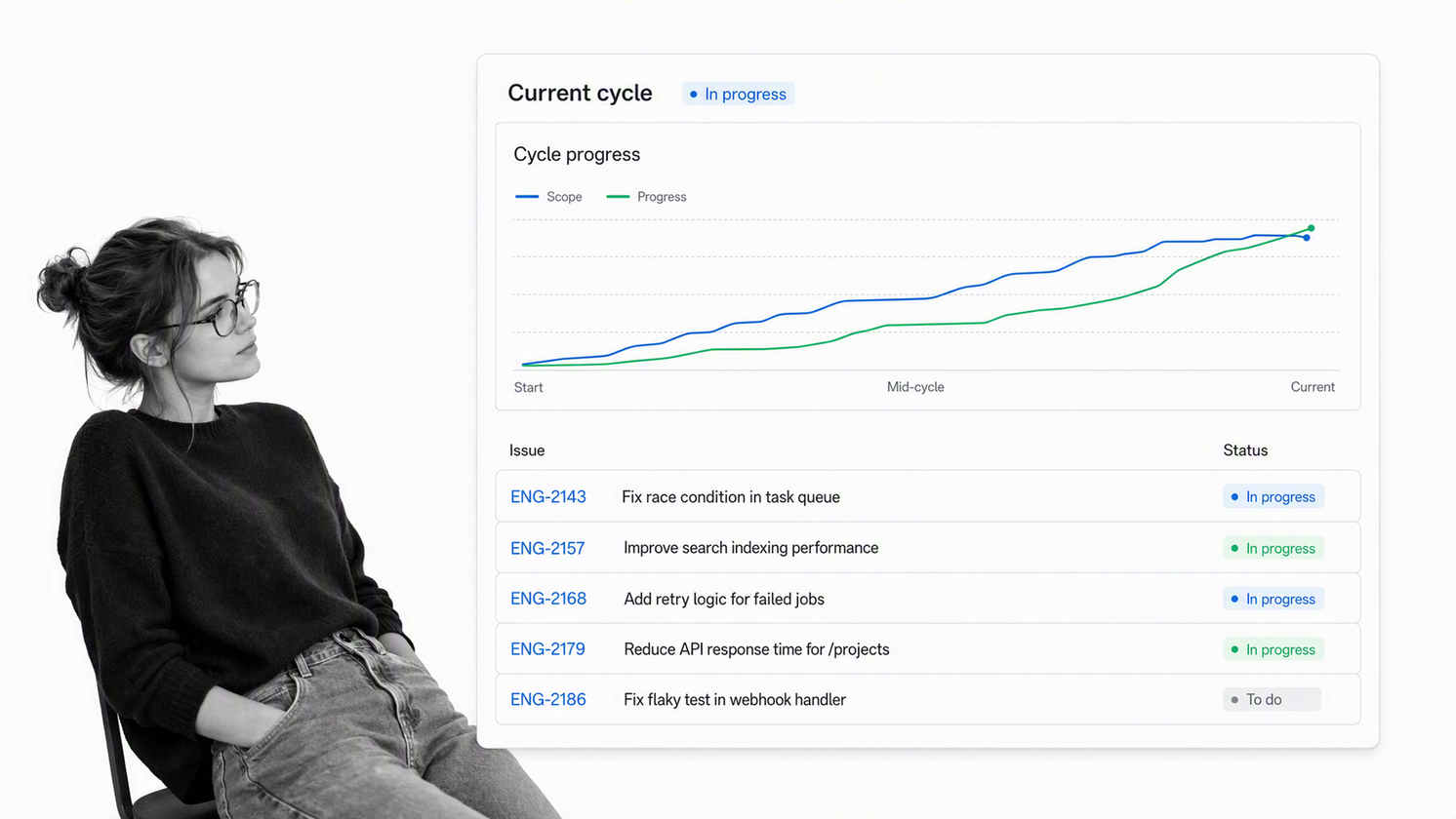 Linear Cycle view with compact engineering issues and progress graph