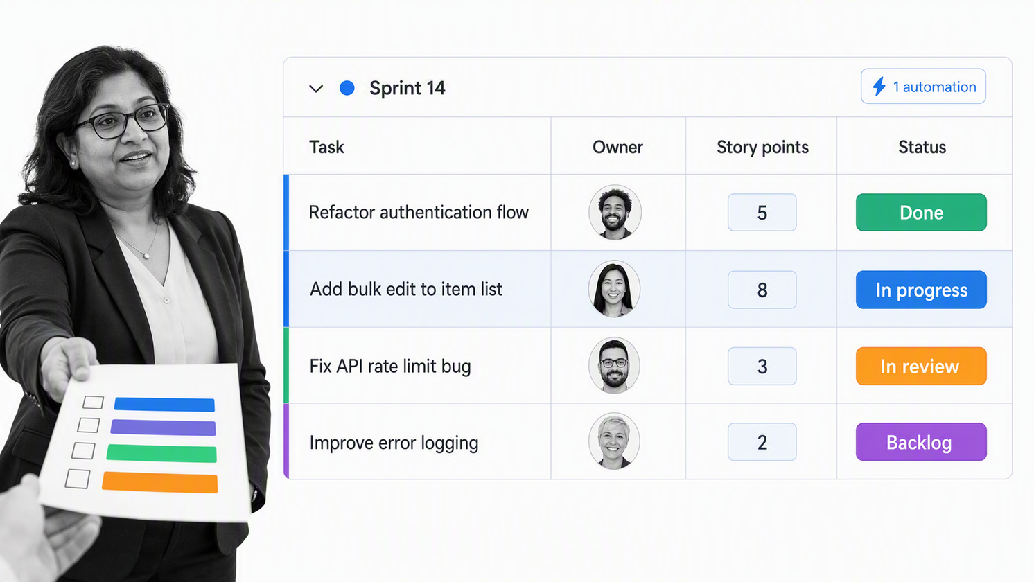 monday dev sprint planning board with story points, owners, and status columns