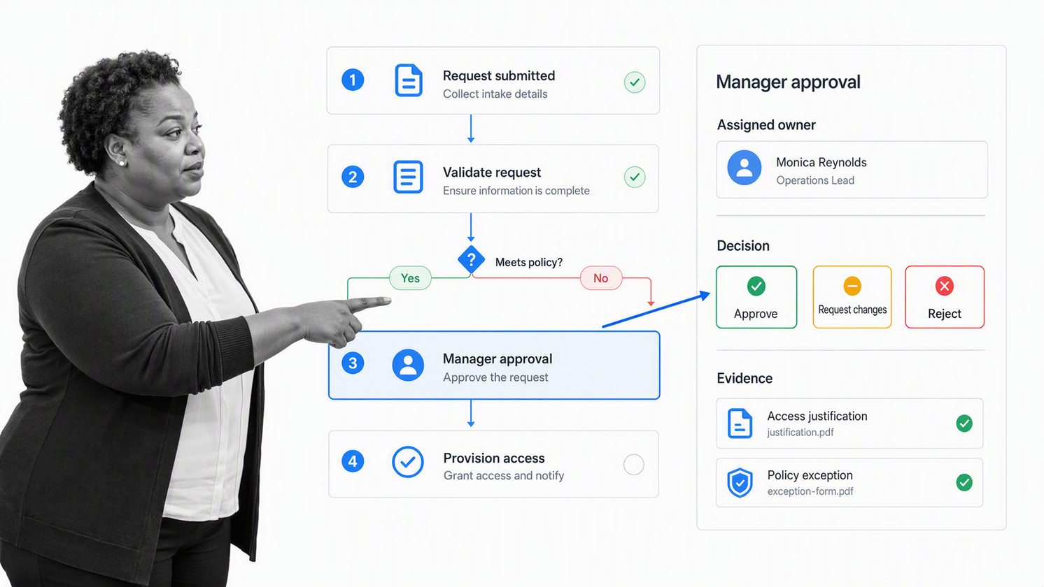 Process Street agile workflow run with conditional tasks and an approval gate