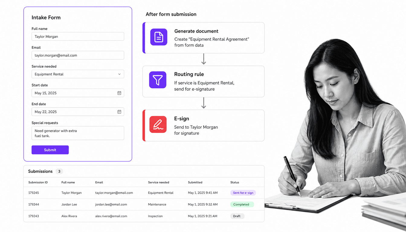 Formstack online form routing a submission into a generated document and an e-sign step with a submissions table