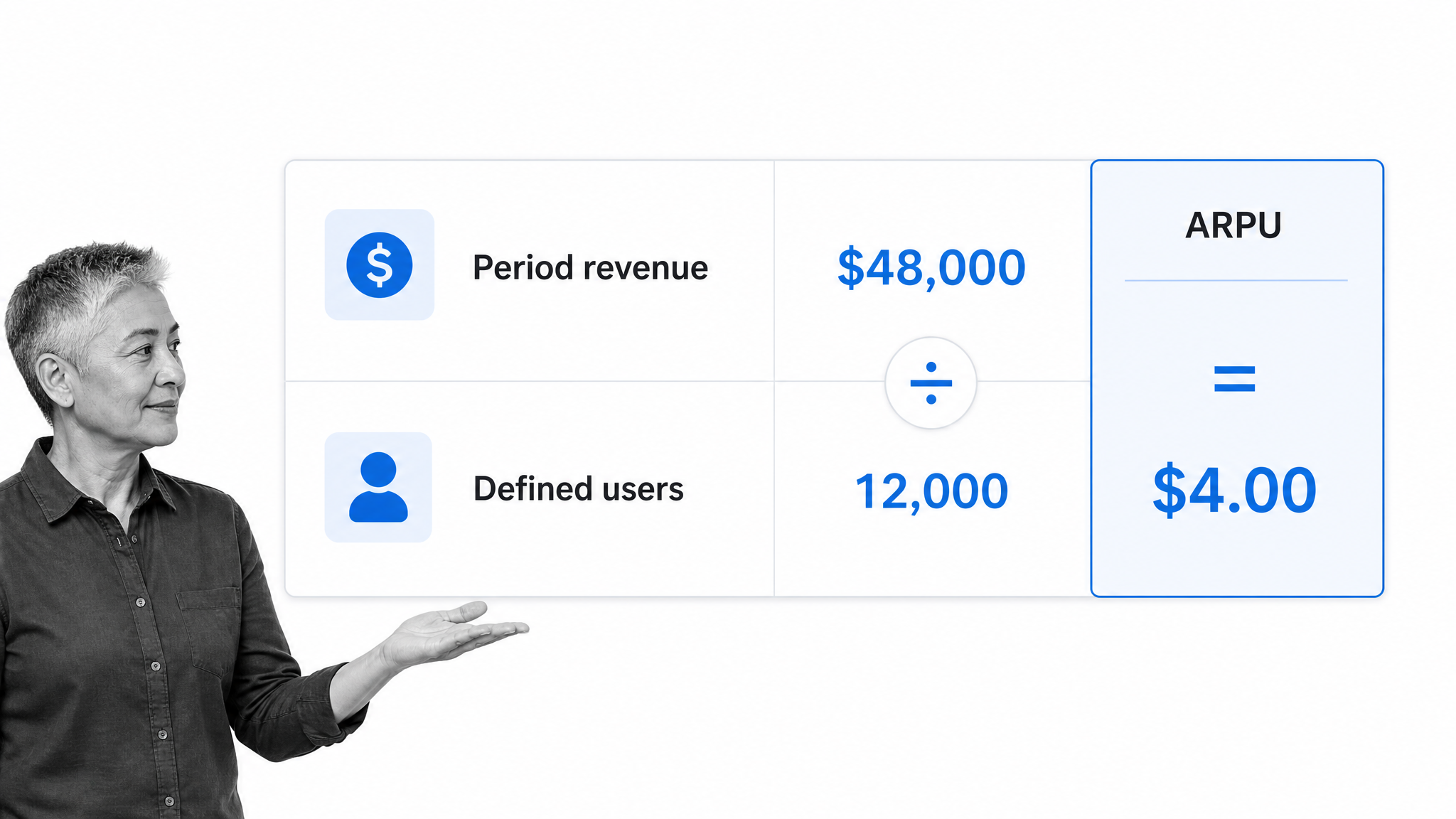 ARPU calculation: period revenue divided by defined users equals average revenue per user