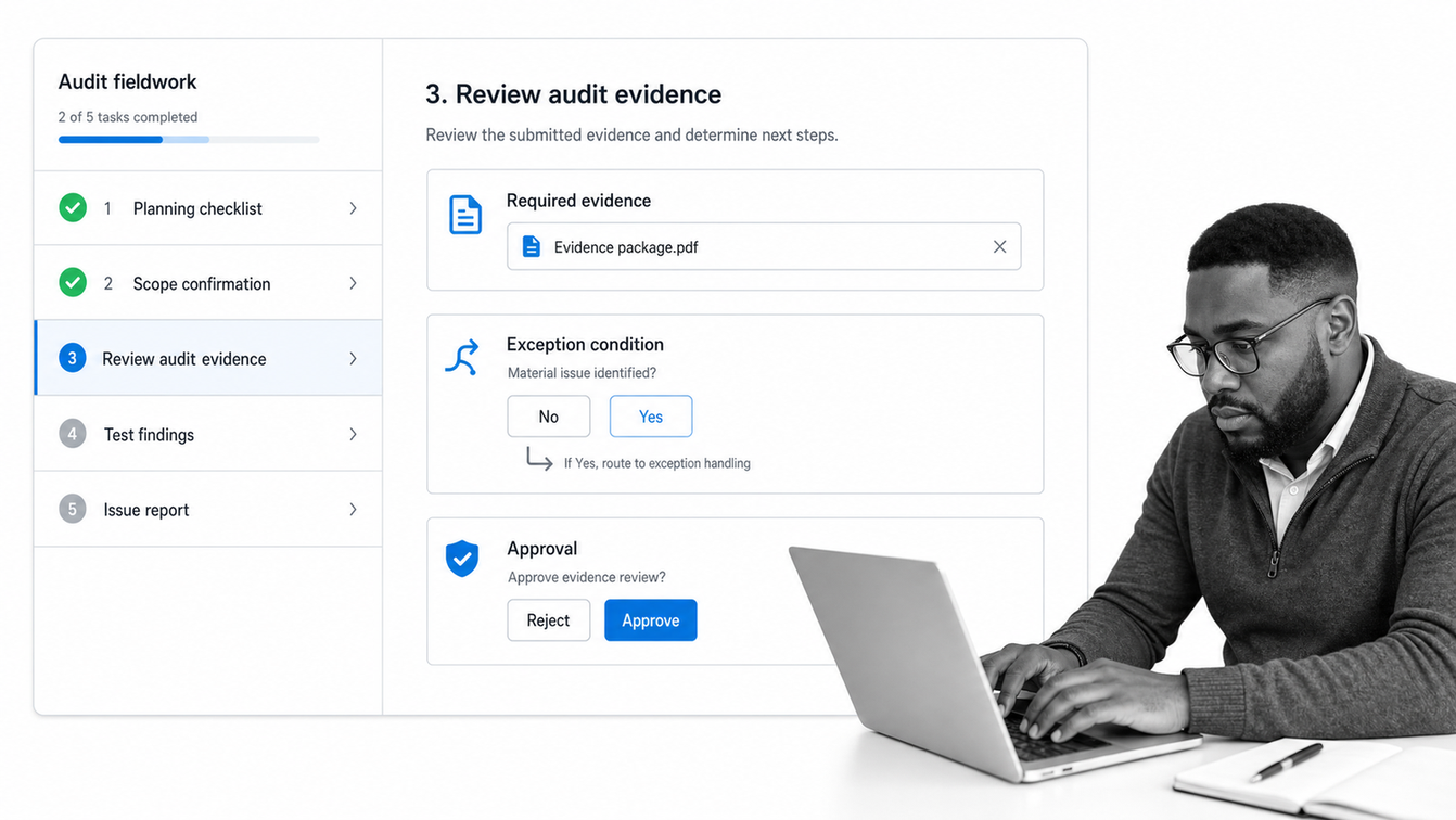 Process Street audit workflow run with evidence collection, conditional logic, and approval