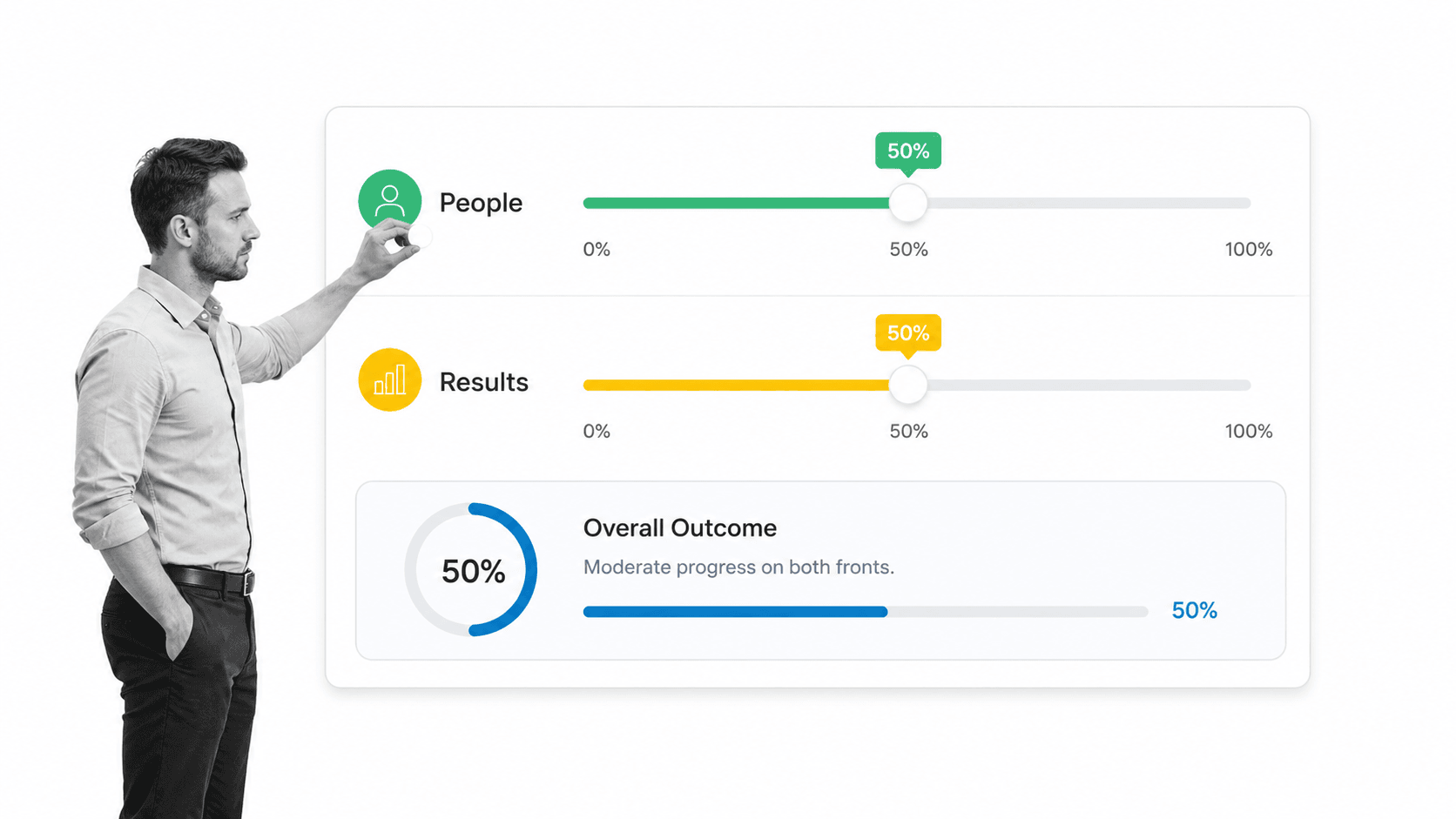 Status quo leadership balancing people and results at the midpoint