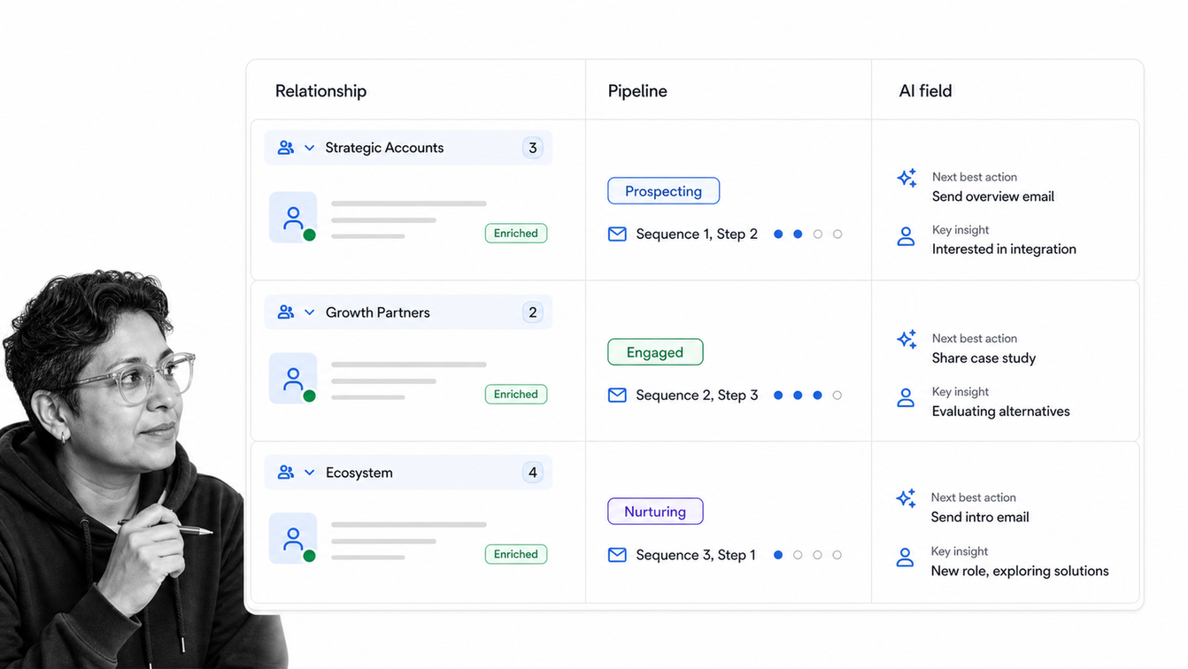 folk collaborative relationship pipeline for modern sales teams