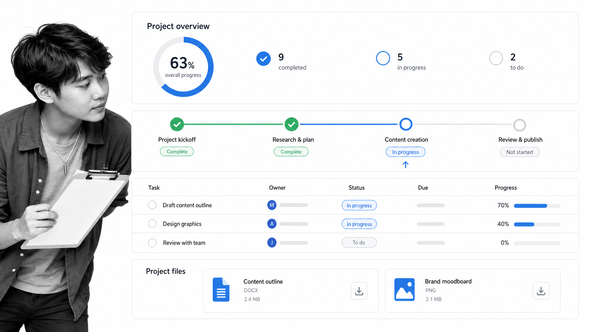 Zoho Projects single-project dashboard with milestone progress, tasks, owners, dates, and files