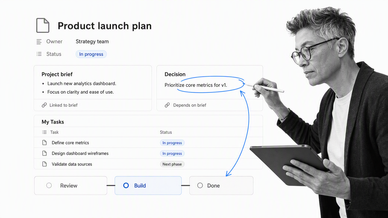 Strategist using a Notion-style project page that connects documentation, tasks, and timeline dependencies