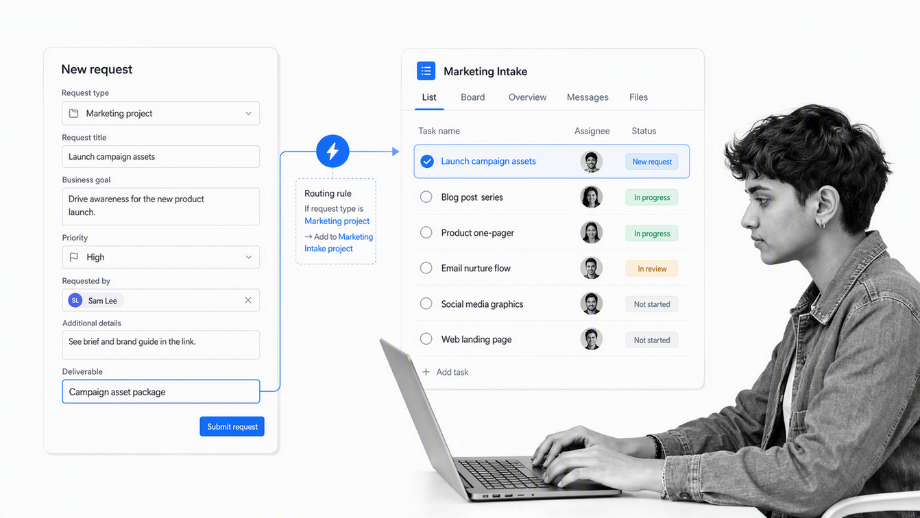 Asana request form routing submitted work into a project task list