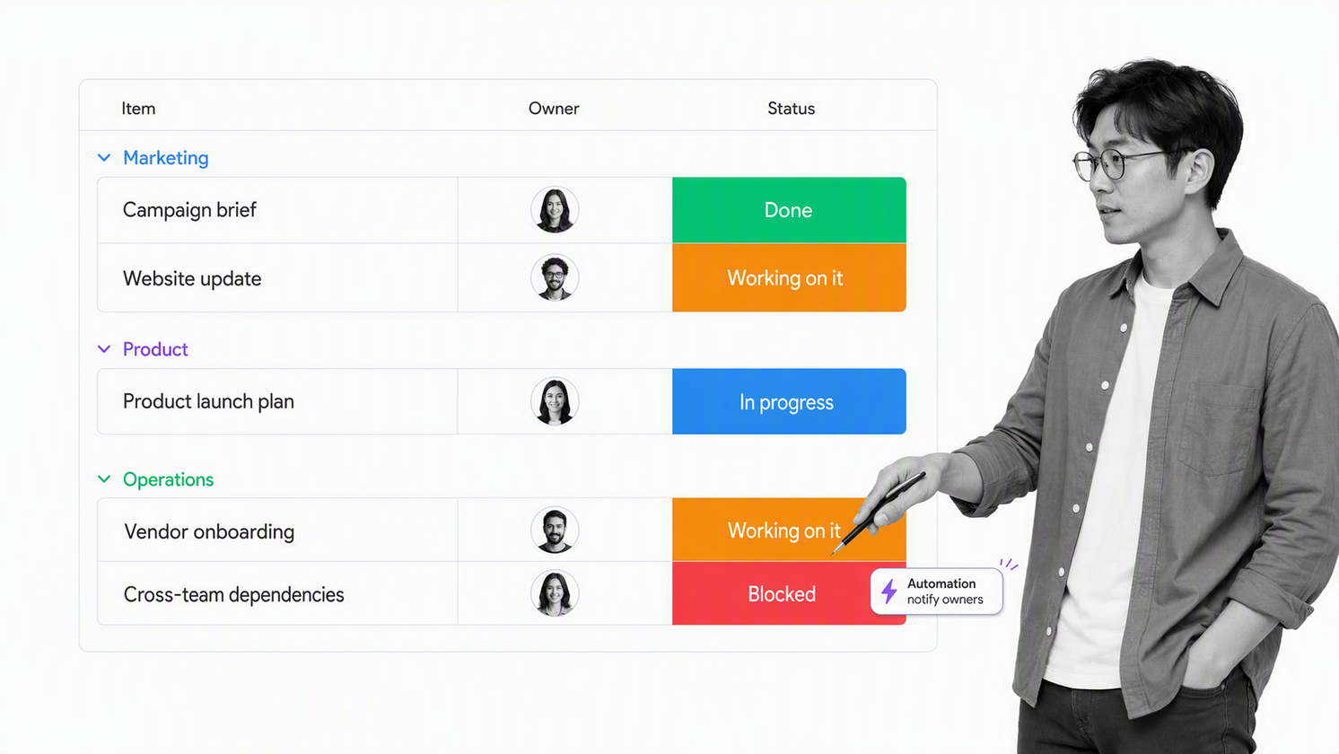 monday work management board with grouped work, status columns, owners, and an automation cue