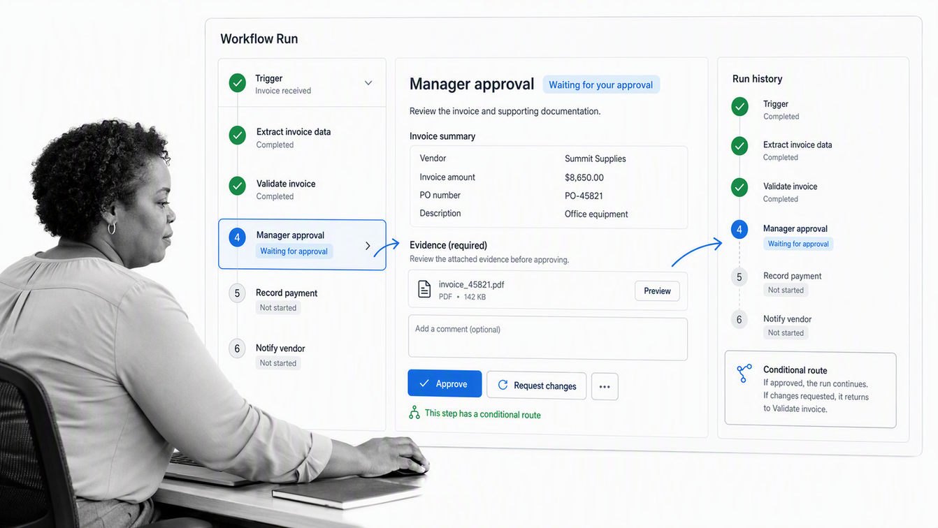 Process Street workflow run showing an approval task, required evidence, and execution history