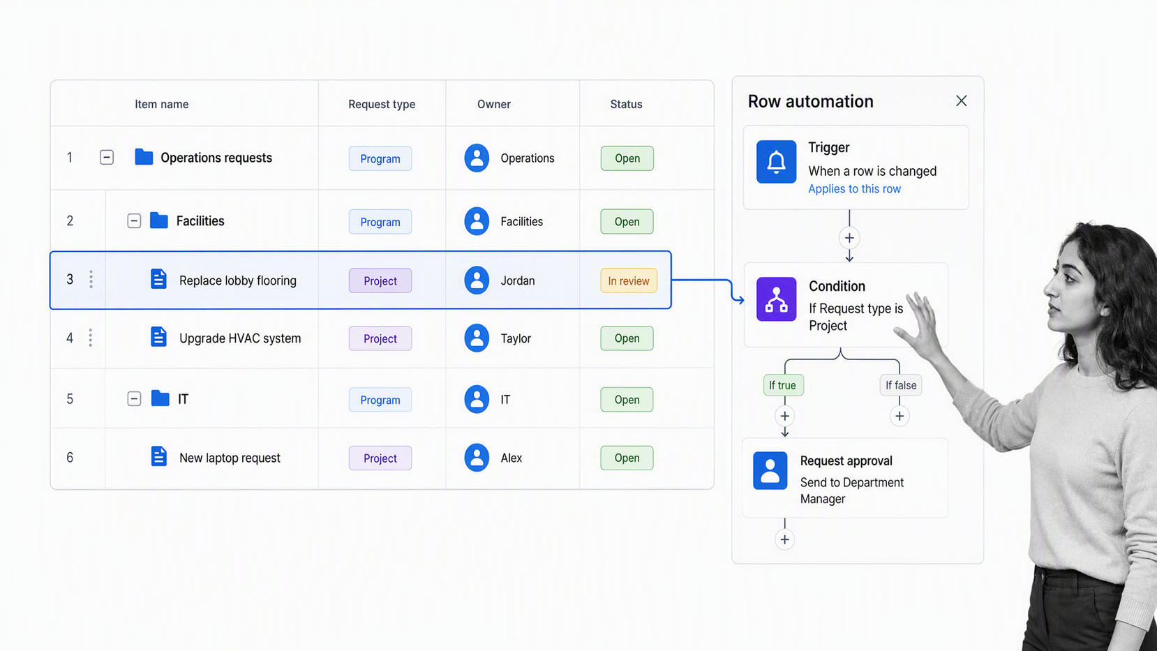Smartsheet grid connected to a trigger, condition path, and approval workflow