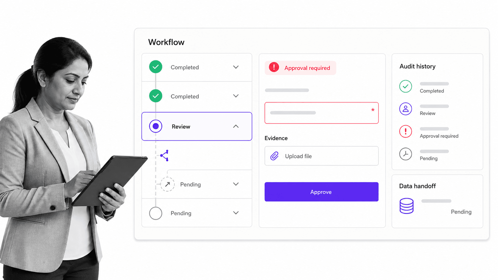 Process Street Boomi alternative interface for Compliance operations and recurring business processes