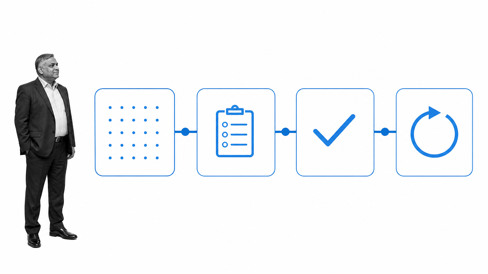Journal entry progressing through a four-step repeatable workflow