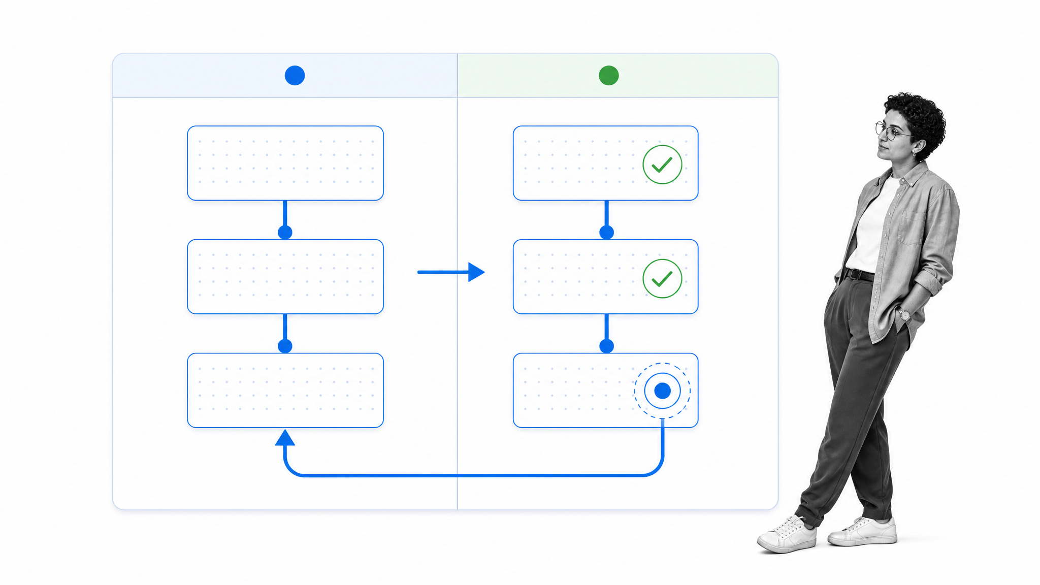 Planned and actual workflow comparison with a review loop