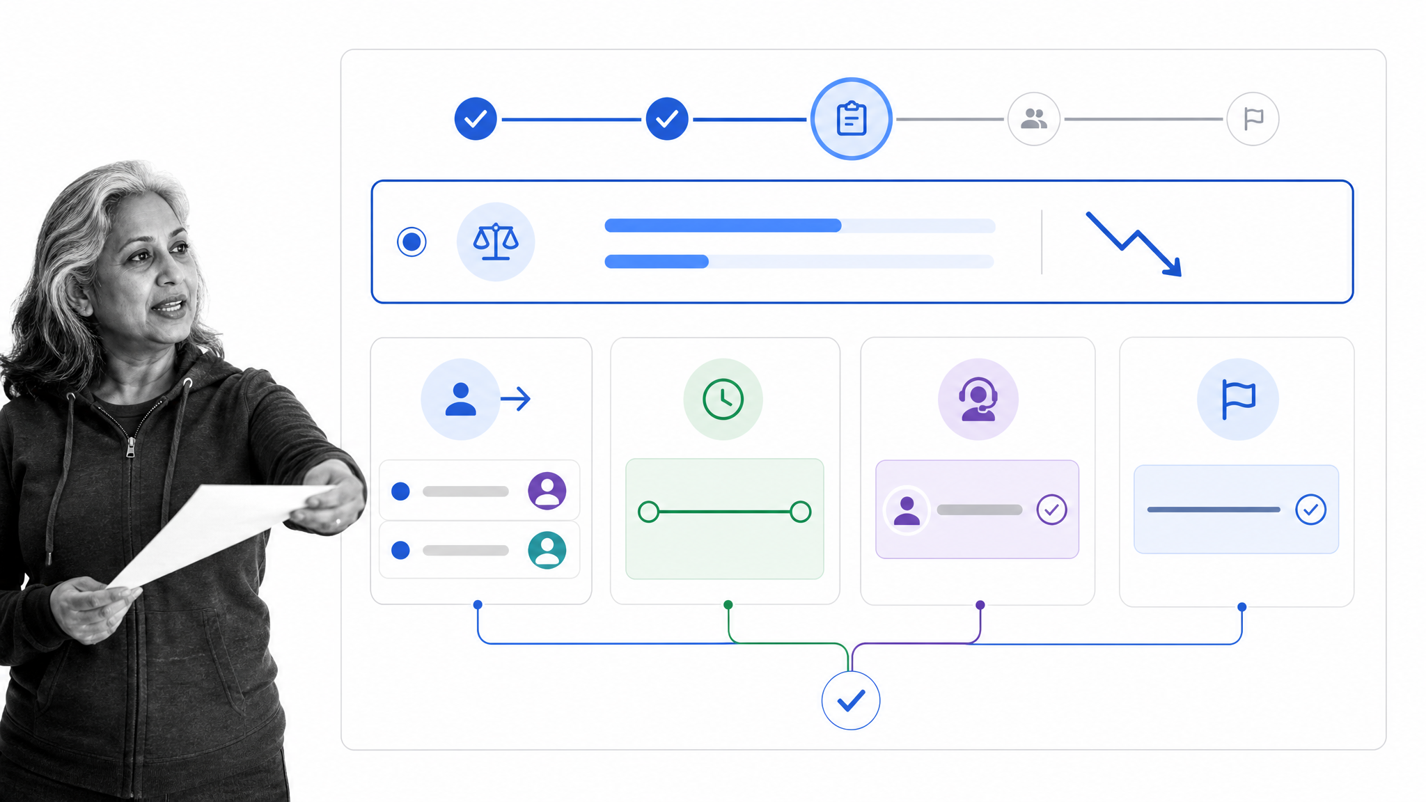 Recovery action workflow showing reassigned work, protected time, support, and follow-up