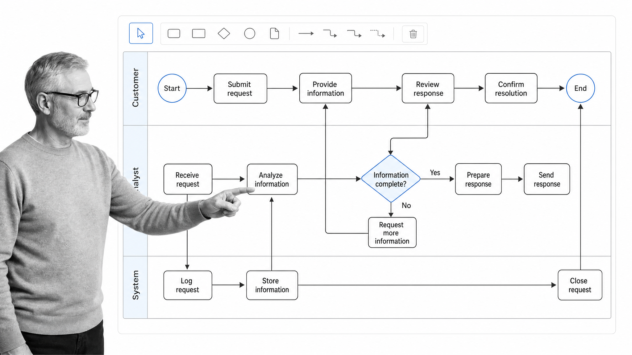 Business process map with swimlanes, connected task nodes, and decision points used for process mapping in business analysis