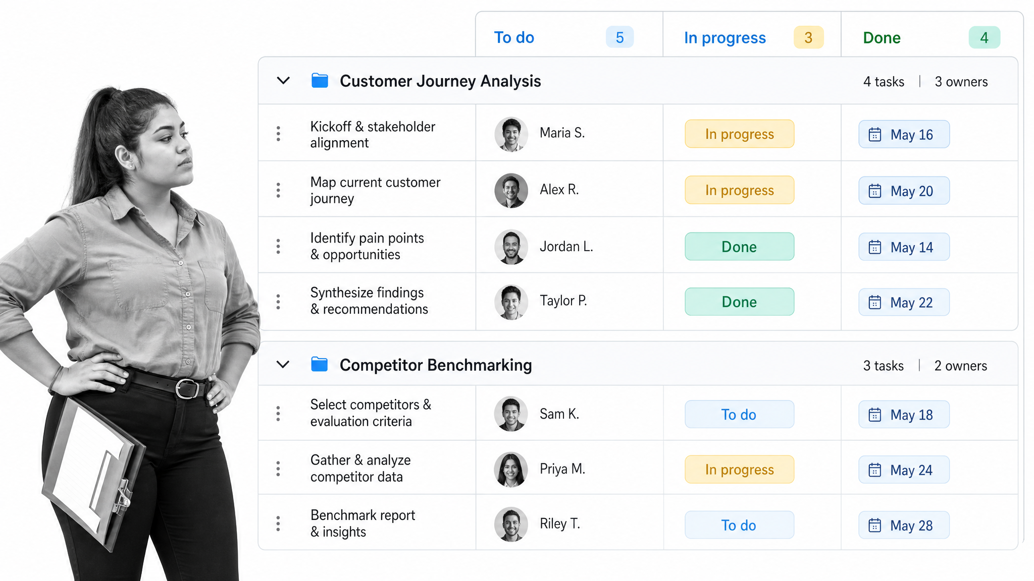 Project tracking board with grouped task rows, owners, and status chips used to coordinate business analysis projects