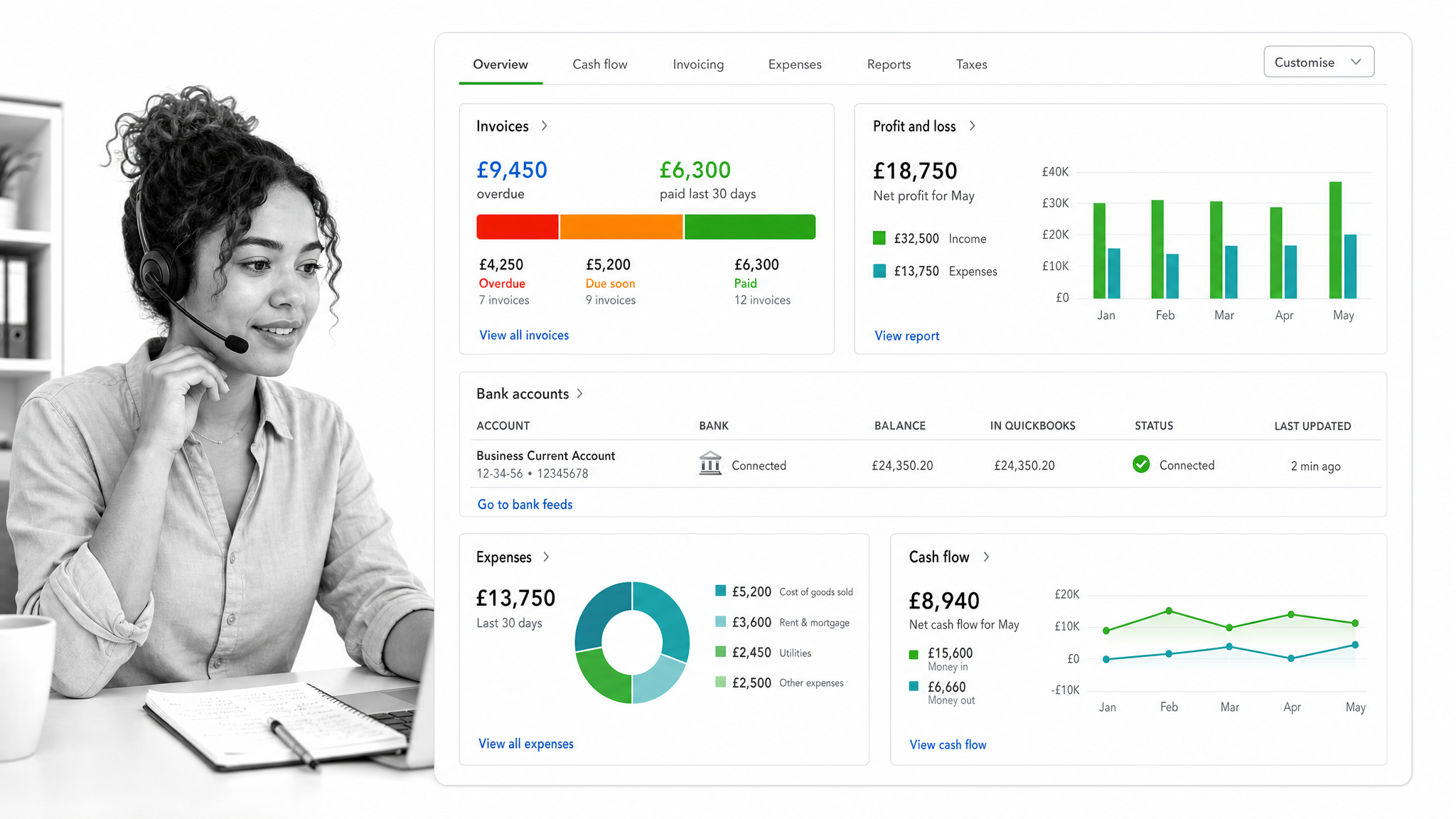 QuickBooks Online accounting dashboard interface showing invoice status bars (paid, overdue)