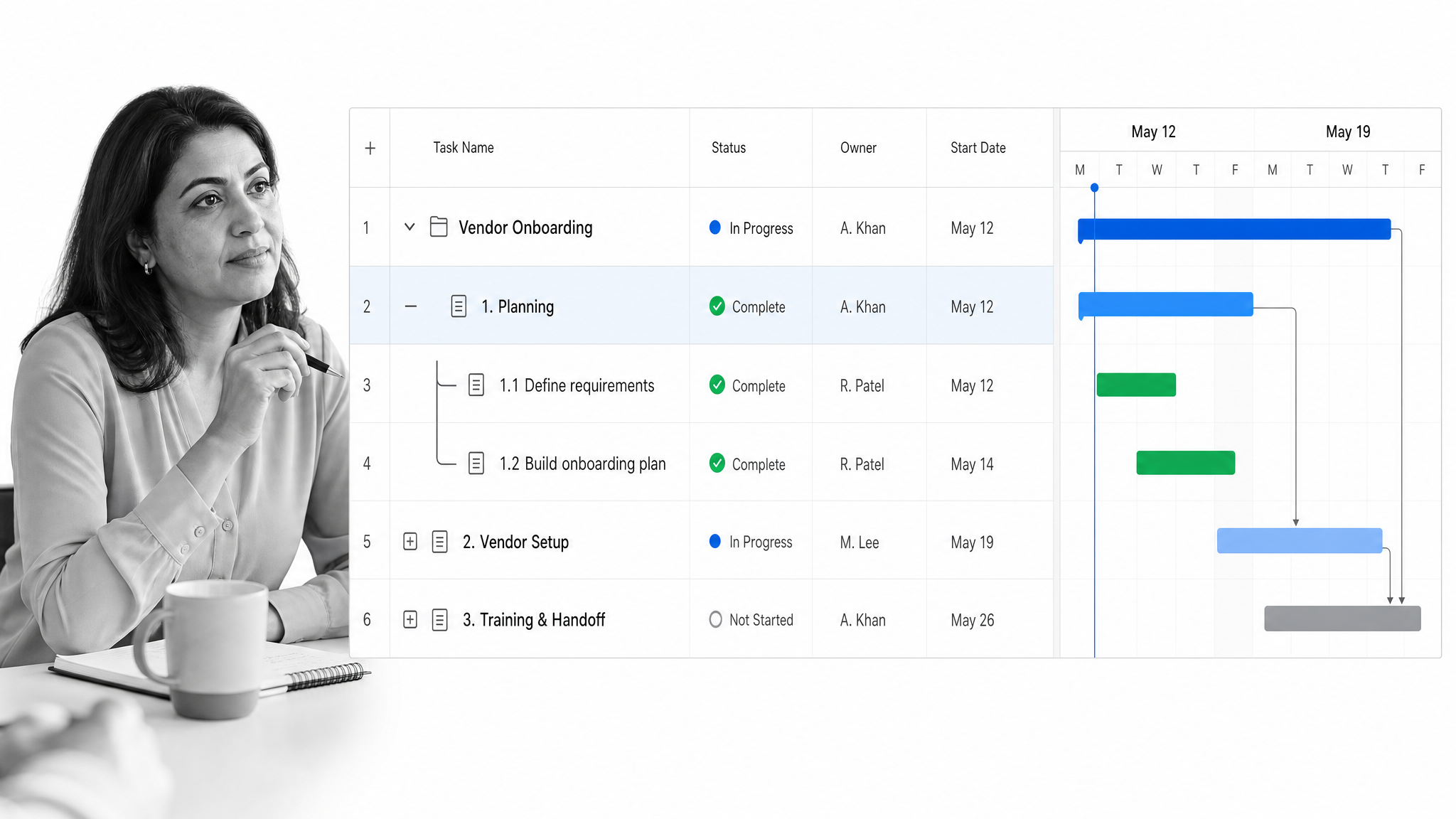 Smartsheet grid and Gantt interface showing indented parent and child rows