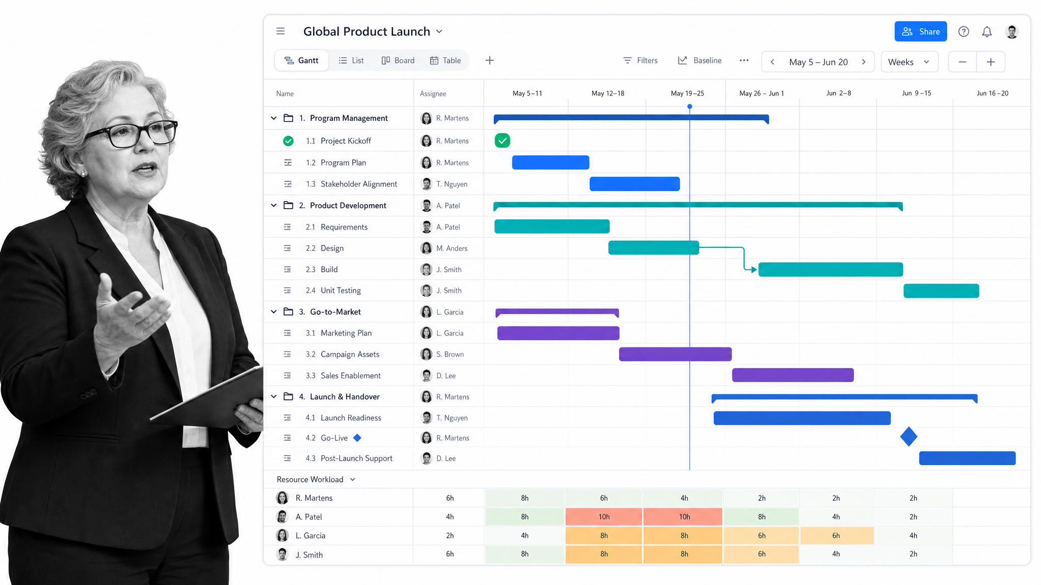 Wrike Gantt chart interface showing dependency arrows between bars