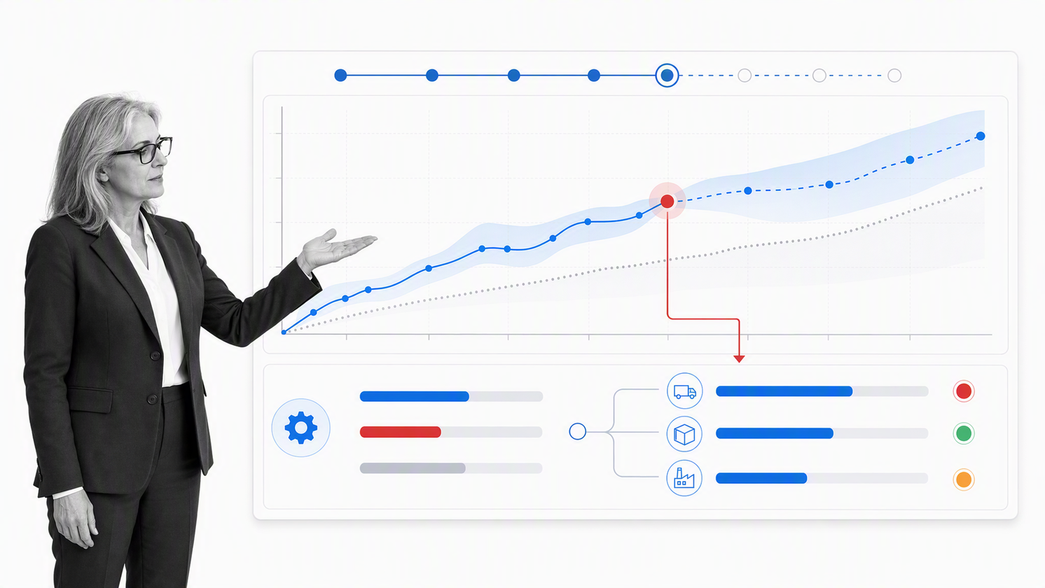 Microsoft Dynamics 365 finance workspace with cash-flow forecasting and an operational variance