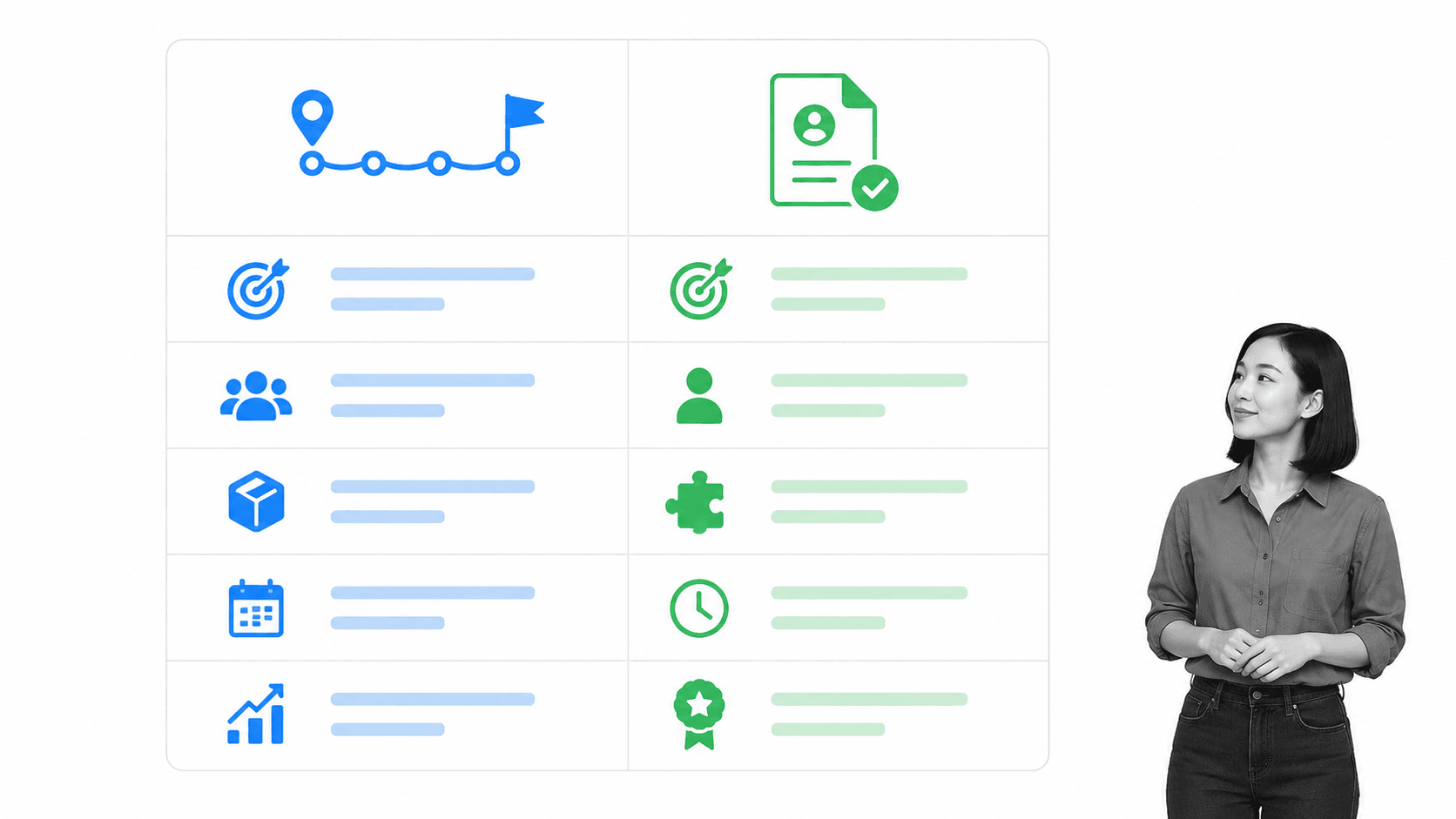 Business plan versus business proposal comparison matrix