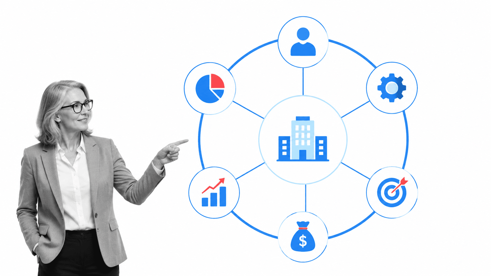 Business plan purpose control surface connecting company direction, market, operations, goals, funding, and finances