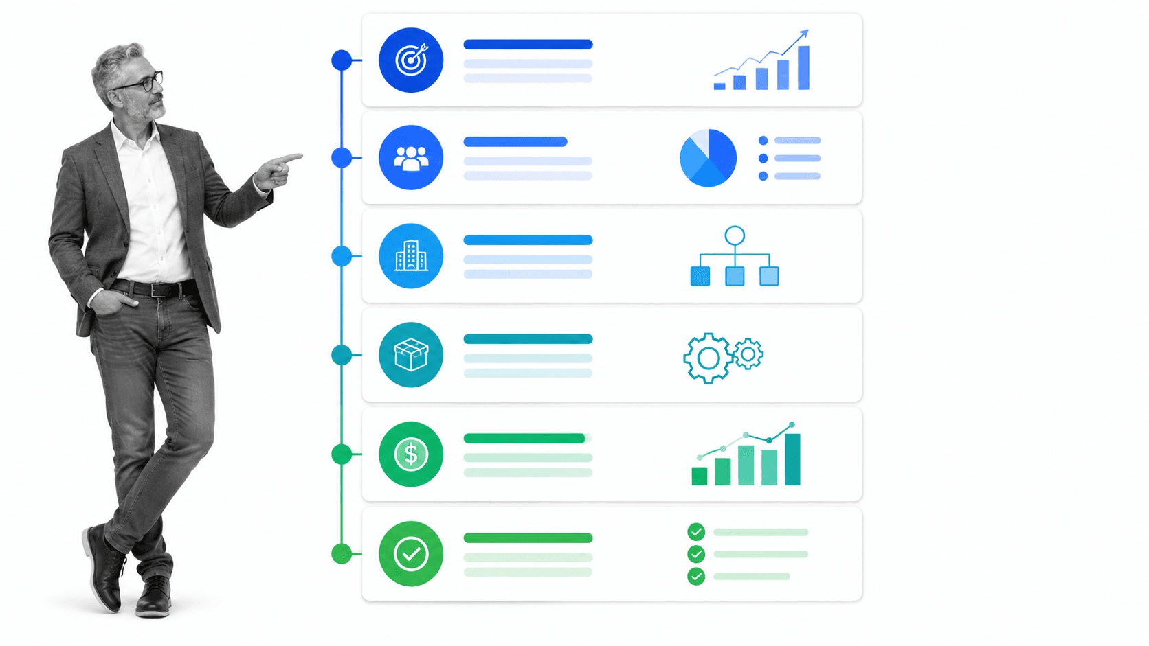Layered structure of the major business plan components