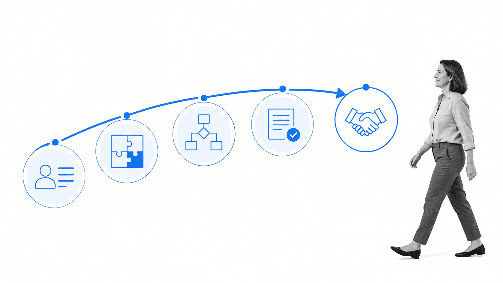 Business proposal structure from client context to agreement
