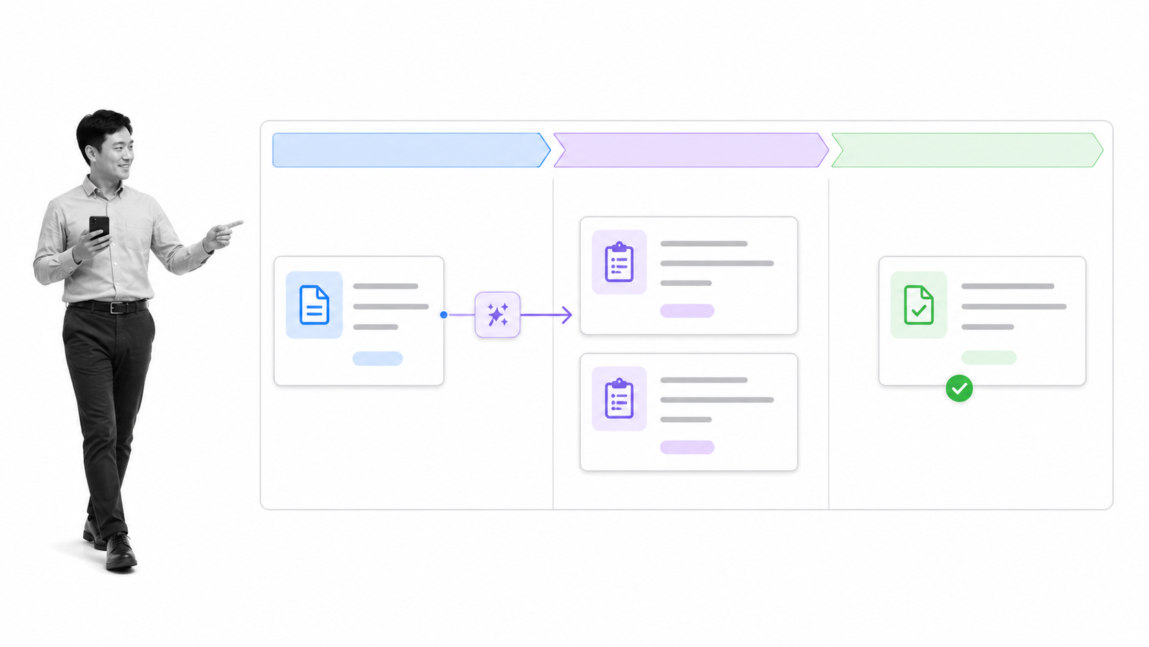 A centralized content workflow moving from intake through review to publishing